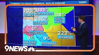 No snowpack left in southwestern Colorado