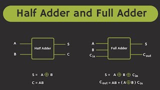 Half Adder and Full Adder Explained | The Full Adder using Half Adder