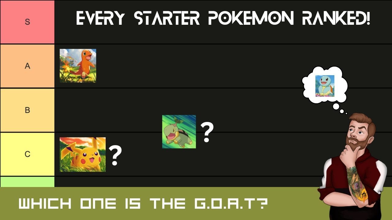 Every Starter Pokemon Ranked Tier List YouTube every-starter-pokemon-ranked-tier-list-youtube