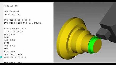 G73 Turning Pattern Repeat Cycle