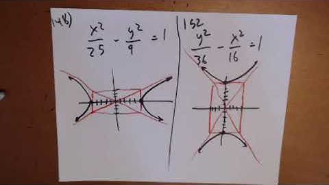 11.4 Hyperbolas (Intermediate Algebra 2e  --  openstax.org)