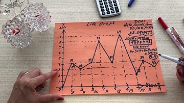 Your Own Life Graph. Numerology.