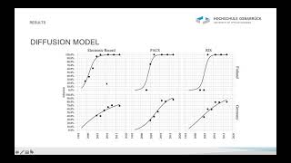 MIE 2021 - Bass Models for EHR, RIS and PACS Diffusion in Finland and Germany
