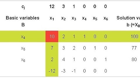 SIMPLEX METHOD   LINEAR PROGRAMMING @seniorhannington