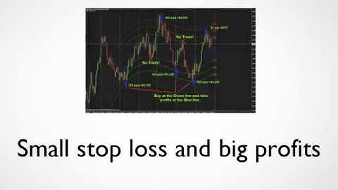 MBFX Forex System And MBFX Forex SMS Signals Best Forex System