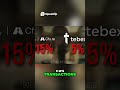 CFX Encryption Protect Your 5M Scripts & Revenue #fivem #fivemrp #gta #gta5 #quasar