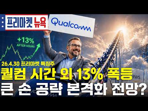 Qualcomm Surges 13% on Revenue Growth Expectations, Overcoming Earnings Outlook Concerns | Meta P...