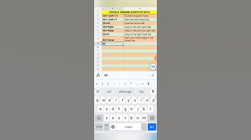 Google Chrome shortcut keys #shorts #shortcut #shortcutkey