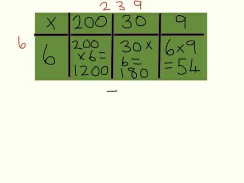 KS2 3x1 grid multiplication