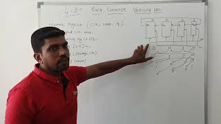 4 Bit Ring Counter Using Verilog HDL Code || S Vijay Murugan || Learn Thought