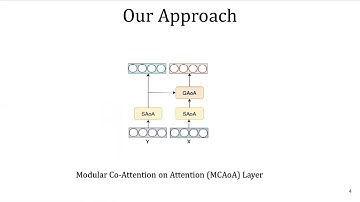An Improved Attention for Visual Question Answering | CVPR 2021 workshop