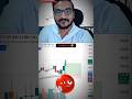 Nifty आज Buyers जीतें या Sellers🤫🤫#trading #stockmarket #shortvideo #banknifty