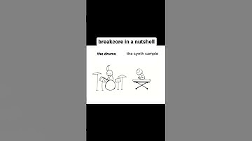 Thumbnail of Breakcore in a Nutshell