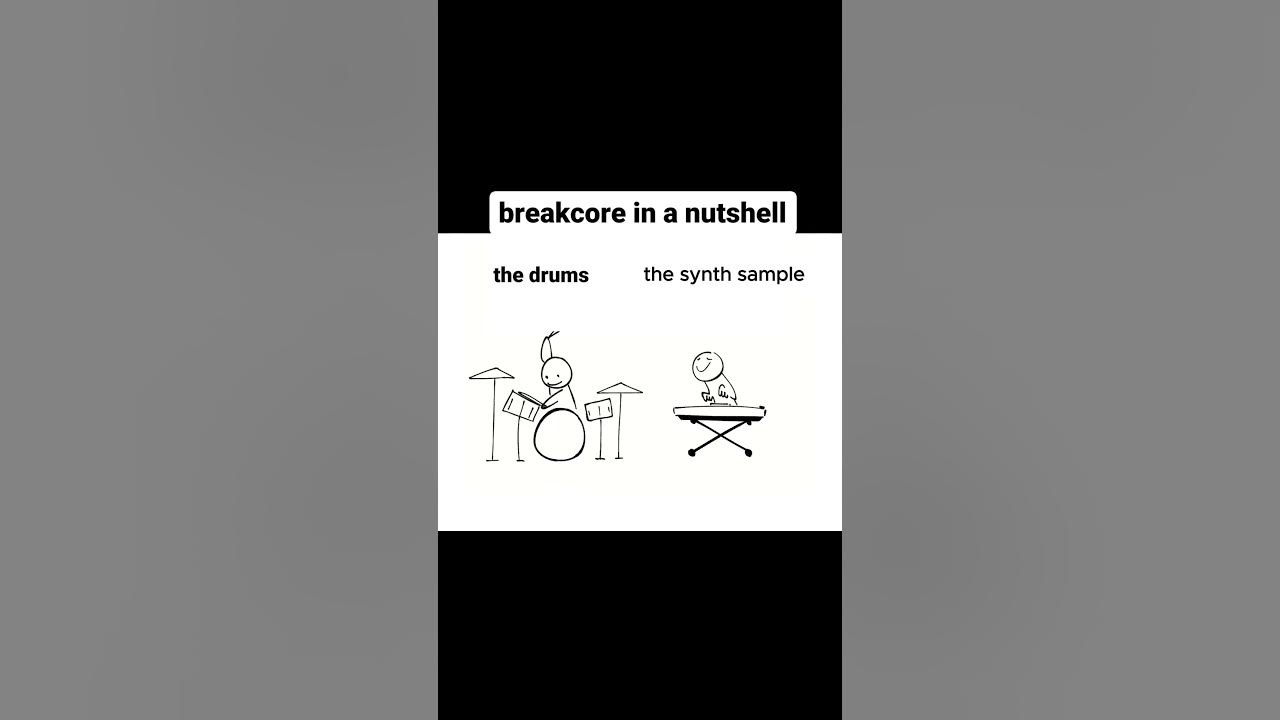 Breakcore in a Nutshell