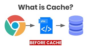 What is Cache? How to Clear WordPress Cache & Fix CSS Updates Not Working