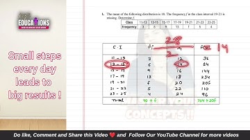 The mean of the following distribution is 18. Find the missing frequency f ....