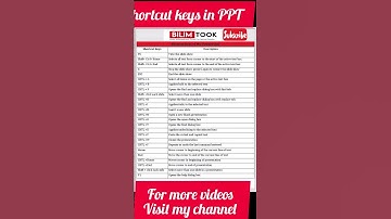 All Shortcut Keys in MS PowerPoint | Complete PPT Keyboard Shortcuts List #shorts #shortsfeed #dj