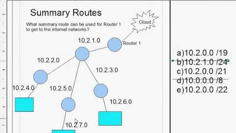 How to find the Summary Route for the CCNA   Free Computer Science Video Lecture