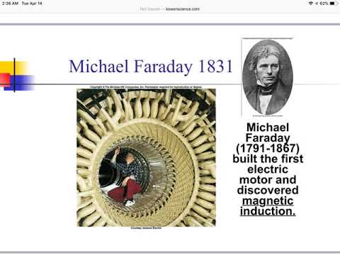 Oersted and Faraday unit 13