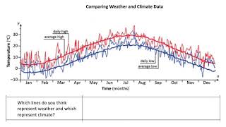 Science_6_Unit3_Week30_AnalyzingData