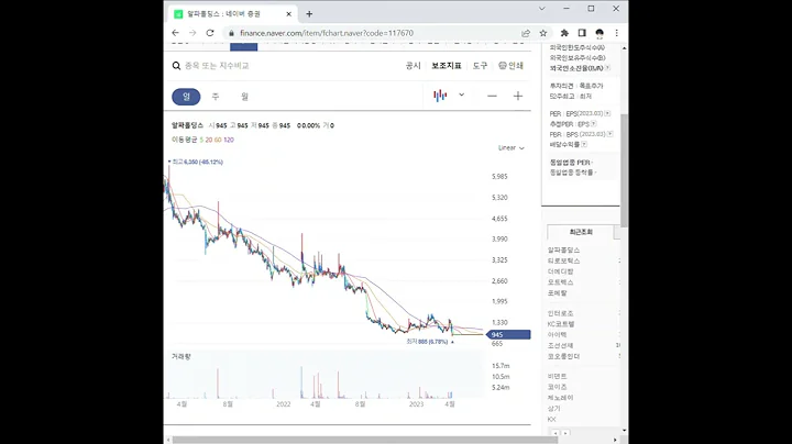 117670알파홀딩스 주가 전망 및 차트 분석