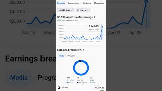 Facebook की कमाई 💰🔥 #shorts #viral #facebookmonitization #youtubeshorts #facebookearning #fyp #new