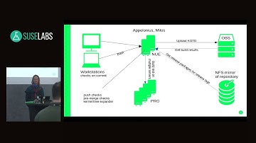 SUSE Labs Conference 2019 - SUSE kernel build system future direction