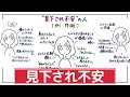 【見下され不安】「バカにされたくない、舐めんなよ」。下位への屈辱感と不安。反対に人への見下し【頻度や強さを見てね】