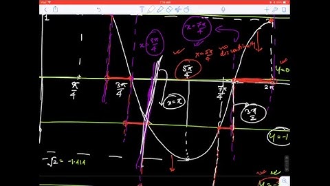 Illustration 4 || Continuity involving Greatest Integer Functions