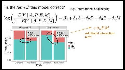 Estimating Causal Effects: Regression