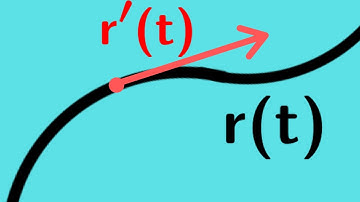 Multivariable Calculus | The derivative of a vector valued function.