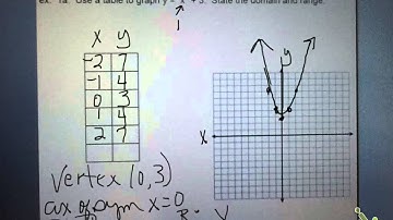 Alg. 1 Sec. 9.1 Graphing Quadratic Functions Part 1