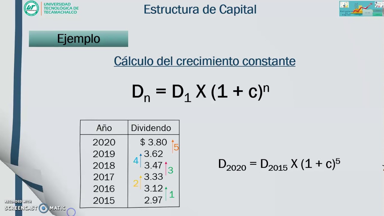 COSTO DE LAS ACCIONES COMUNES