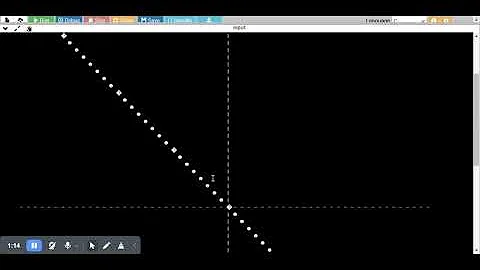 simple c program to plot any graphs(quadratic and linear equation), graphs using c program!!