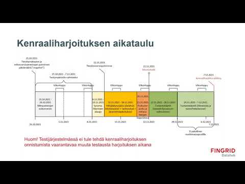 Video: Lyhennetäänkö asuntolainoja?