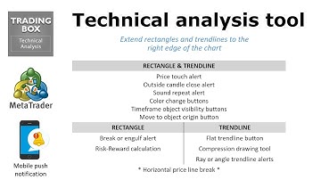 Trading box Technical analysis tool indicator MT4 MT5 - TUTORIAL