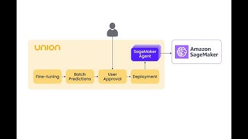 Deploy Segment Anything Model (SAM) for Inference on Amazon SageMaker