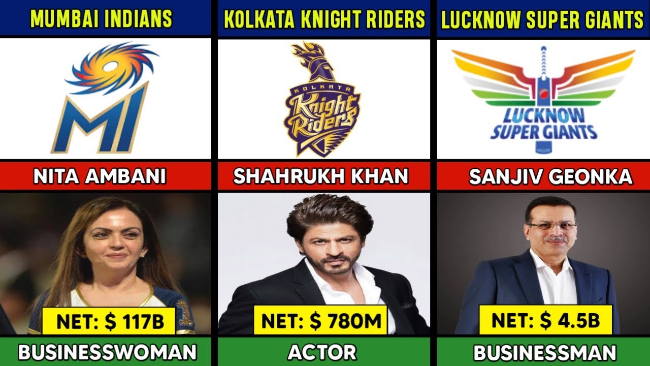 Indian Premier League (IPL) All Teams Owners List!