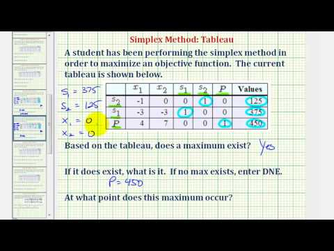 Ex: Simplex Method - Interpret the Final Tableau