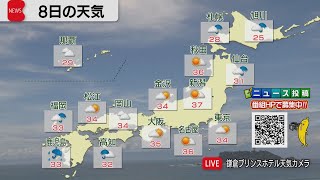 8月8日の天気