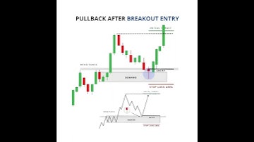 Pullback After Breakout Entry 🔥 | Best Price Action Strategy | Smart Money Concept