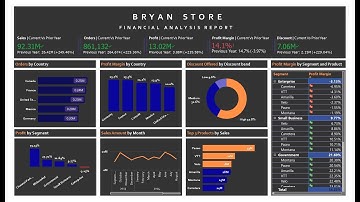 Financial Analysis Dashboard | Bryan Store Business Insights | Power BI Project Walkthrough