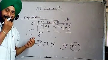 Artificial Intelligence lecture 7  Fuzzy set Theory II, Fuzzy Systems