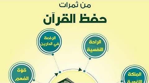 الحزب التاسع و الخمسون ..القارئ الشيخ ماهر المعيقلي ..للاستماع من سورة النبأ الي سورة الطارق