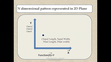 IRIS data visualization using Python