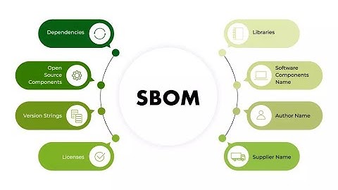 SBOM - Demo