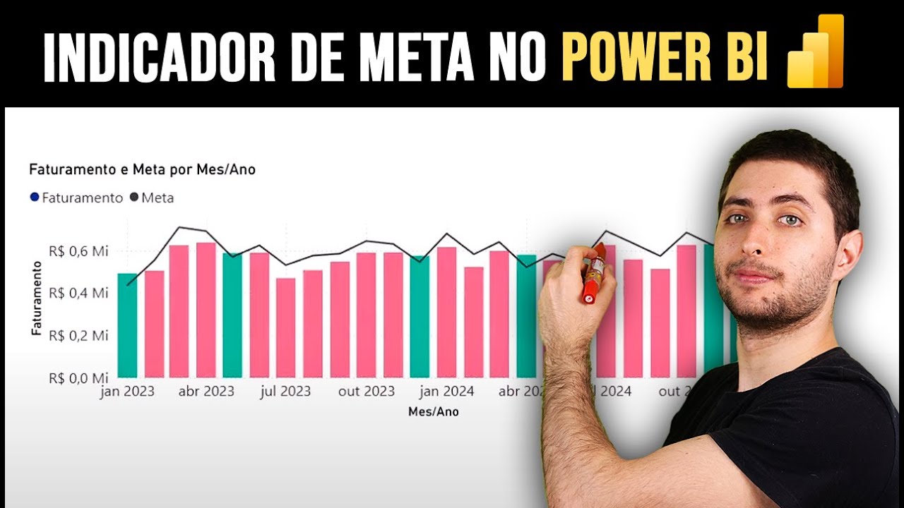 Indicadores de Meta no Power BI