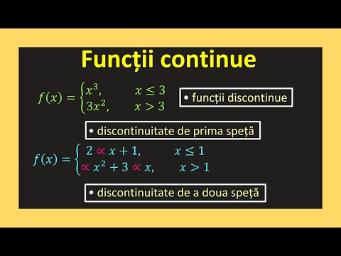 Video: Ce este funcția continuă în calcul?