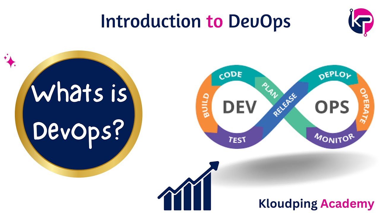DevOps Introduction - YouTube