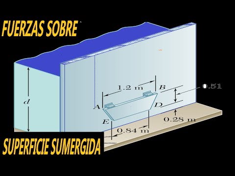 FUERZAS SOBRE SUPERFICIES SUMERGIDAS - CENTRO DE PRESION - EJERCICIO 9-62 BEER
